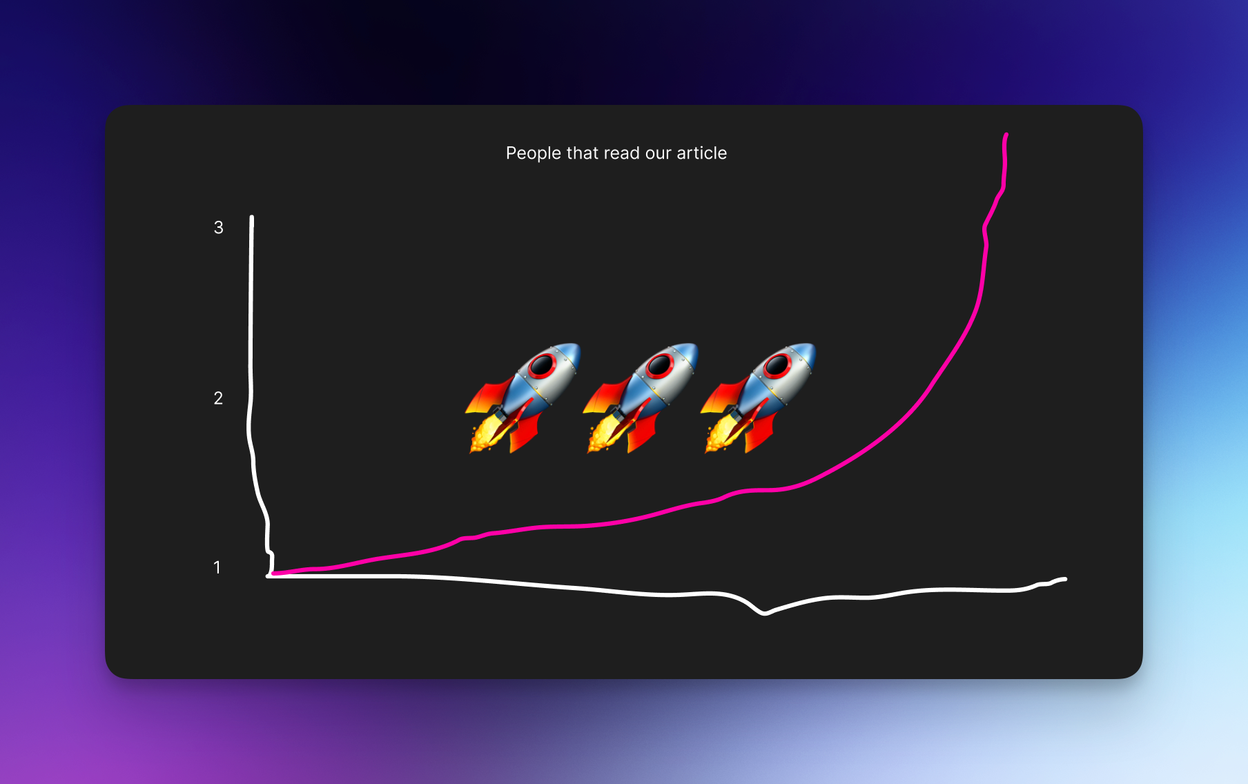 A graph exploding with a skyrocketing line, for the 2 people that read the article