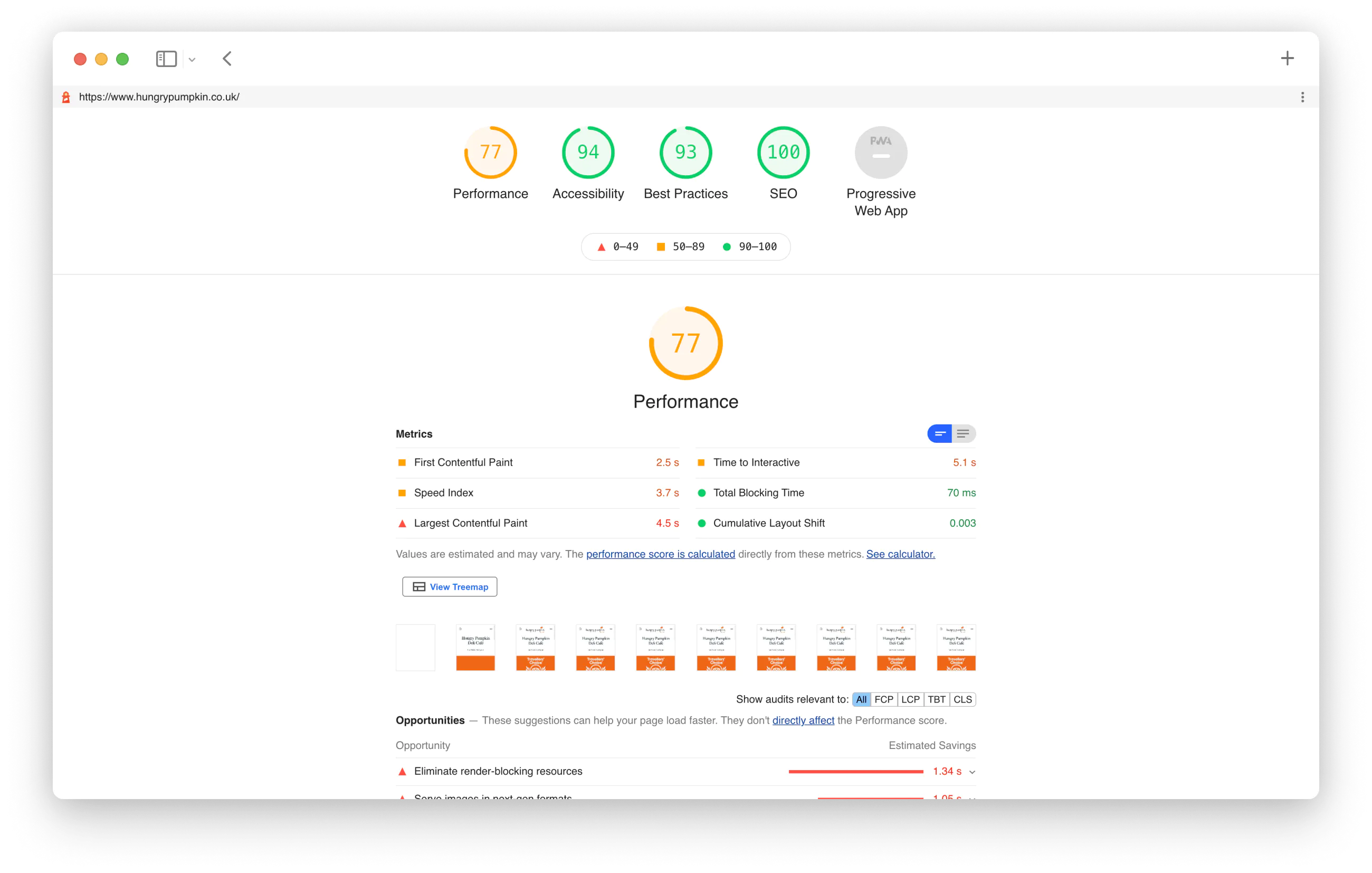 Google core web vital performance report using Google Lighthouse